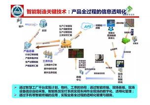 离散型智能生产与智慧工厂实现 软件技术转让路径与实践