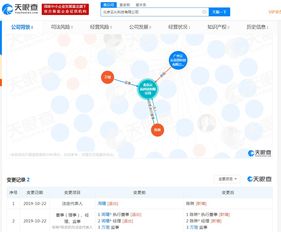 云从科技北京公司高层调整 创始人周曦卸任经理，战略转型或已迈步