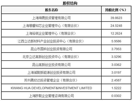 上海RFID产品研发公司整体转让项目深度解析——软件技术转让的机遇与挑战